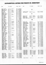 Landowners Index 005, Phelps County 1990